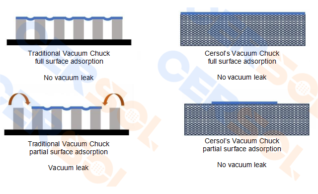 Wafer Vacuum Chuck | Porous Ceramic Chuck